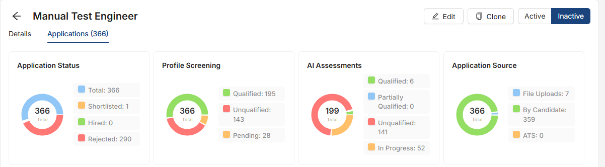 Hiring dashboard for one role showing application status, profile screening, AI assessment results and application source